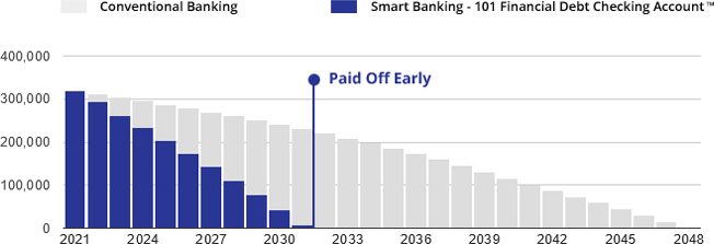 Graph Image